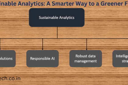 Data Analytics: Defination,Uses,Benifits and Challenges