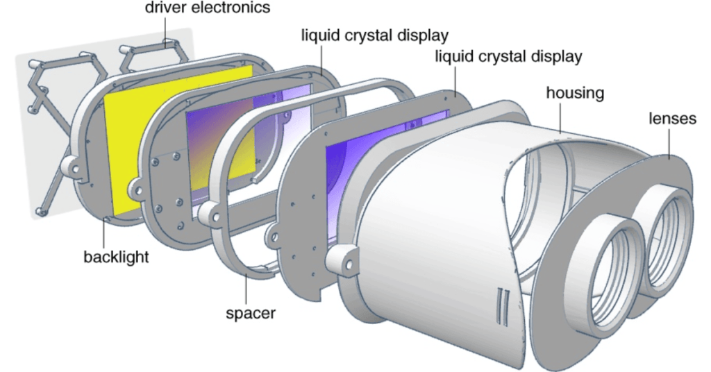 How Does VR Work?