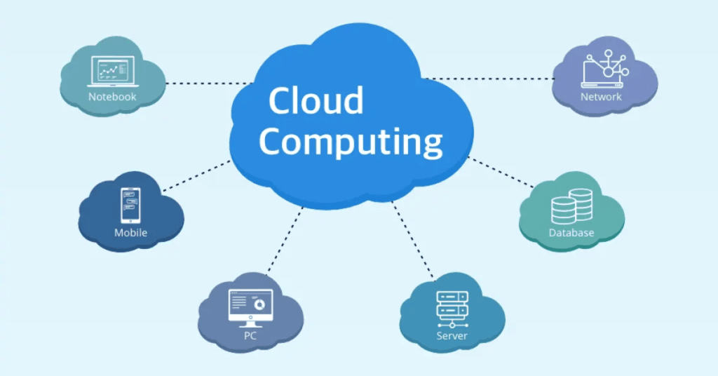 What Is Cloud Computing?