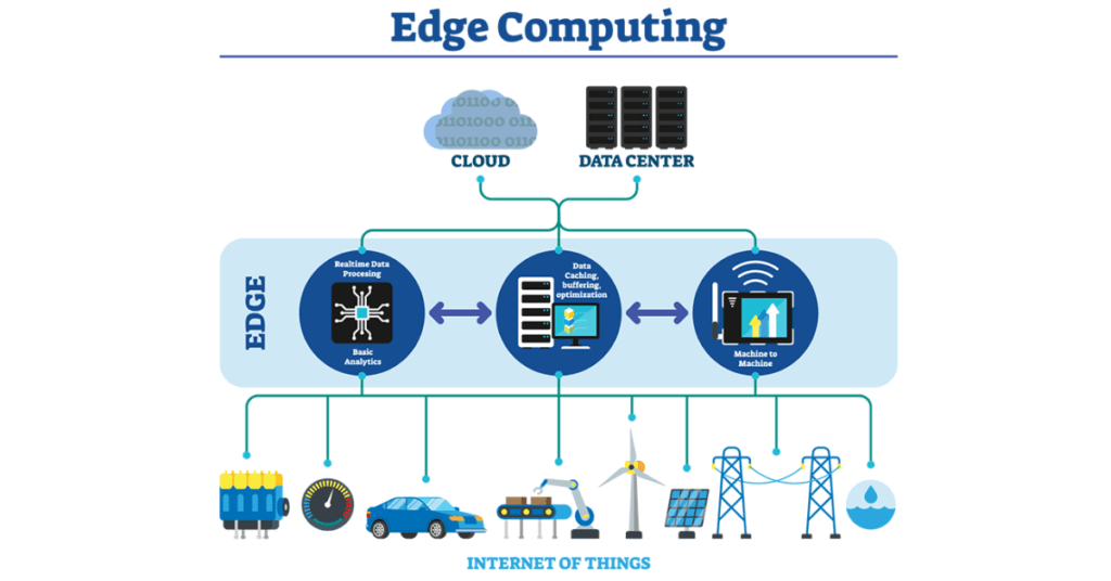 Edge Computing