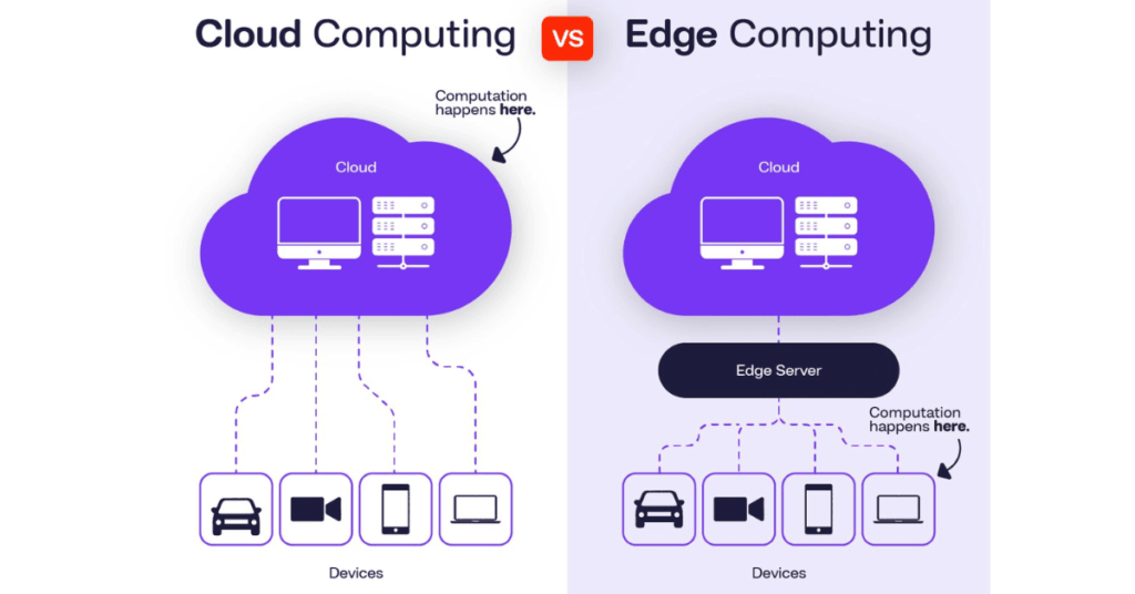 Edge Computing vs Cloud Computing