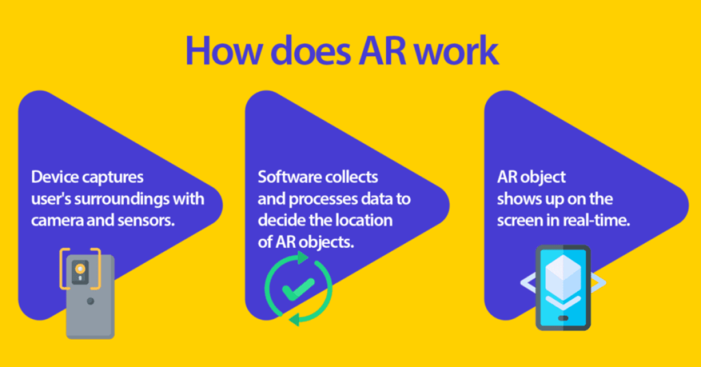 Working of AR