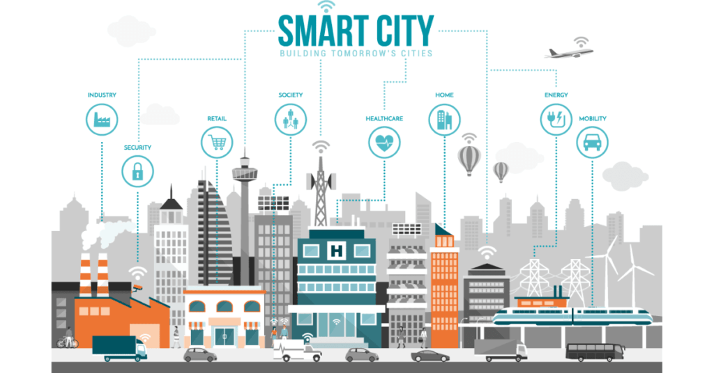 What is a Smart City?