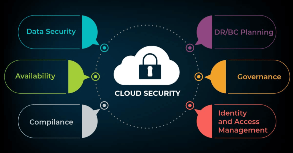 What is Cloud Security?