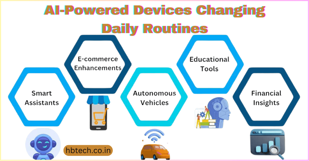 AI-Powered Devices Changing Daily Routines