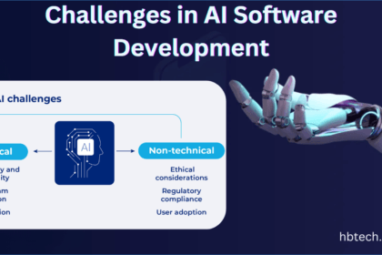 Challenges in AI Software Development