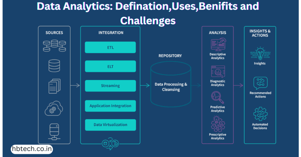 Data Analytics: Defination,Uses,Benifits and Challenges