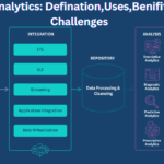 Data Analytics: Defination,Uses,Benifits and Challenges