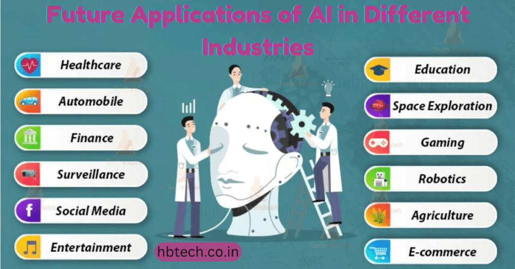 Future Applications of AI in Different Industries