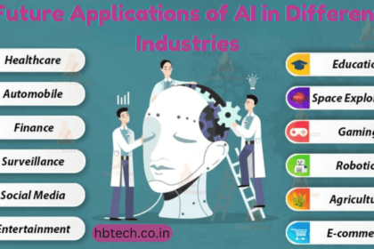 Future Applications of AI in Different Industries