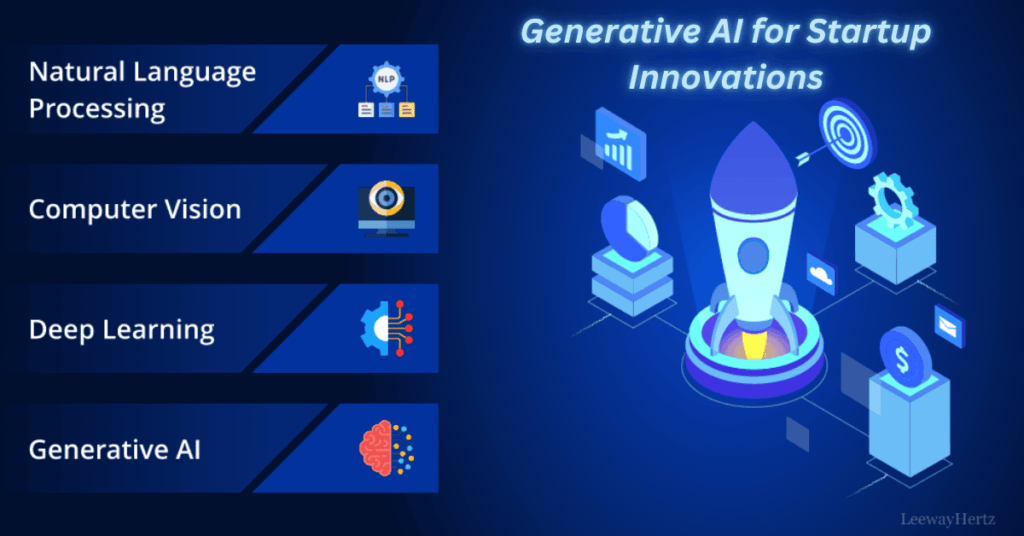 Generative AI for Startup Innovations