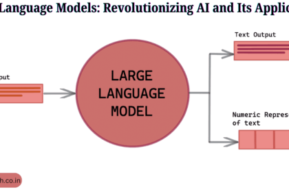 Large Language Models: Revolutionizing AI and Its Applications