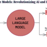 Large Language Models: Revolutionizing AI and Its Applications