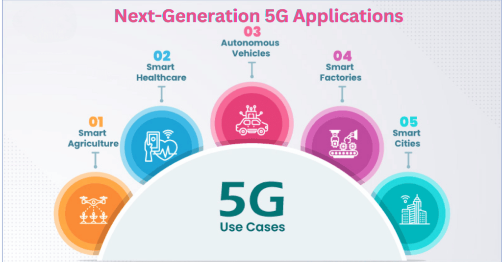 Next-Generation 5G Applications