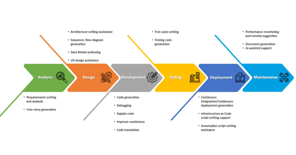 AI Software Development  Lifecycle