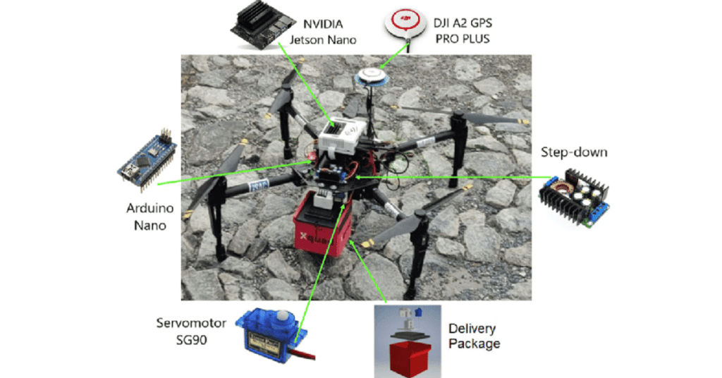 Autonomous Delivery Systems