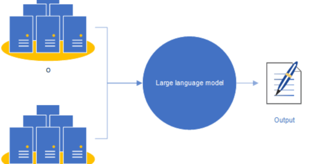 Large Language Models