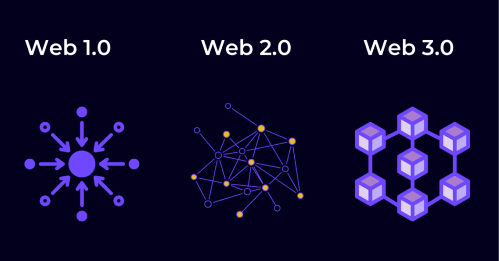 Blockchain and Web3: Decentralizing the Internet