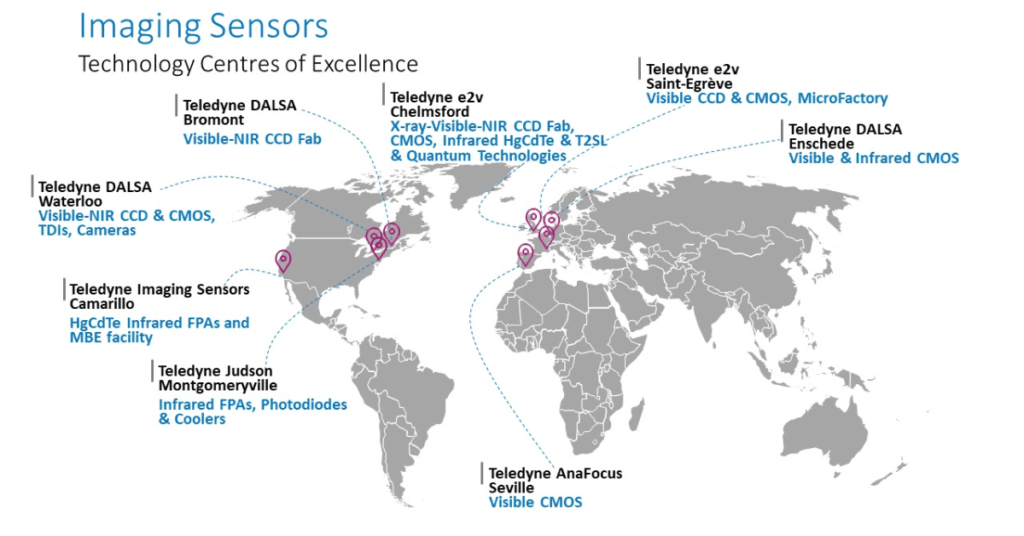 Teledyne Technologies Locations