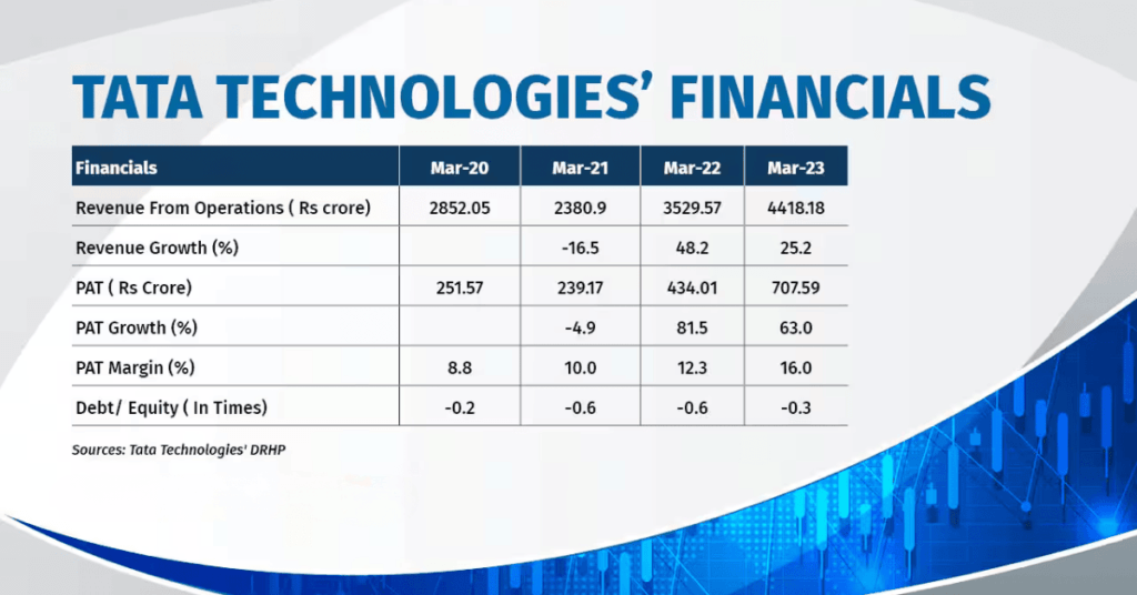 Financial Health