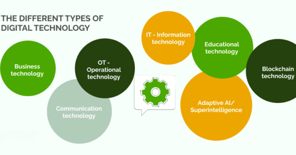 What is Digital Technology?
